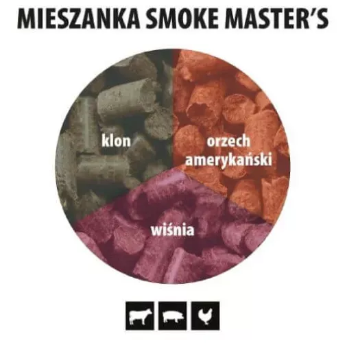 pellet-do-wedzenia-mieszanka-smoke-masters-9kg-63930-broil-king-05